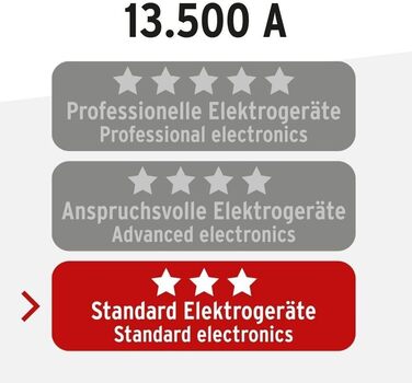 Розетковий подовжувач із захистом від перенапруги (багаторозеткова розетка з кабелем 2,5 м і вимикачем - з ударостійкого полікарбо