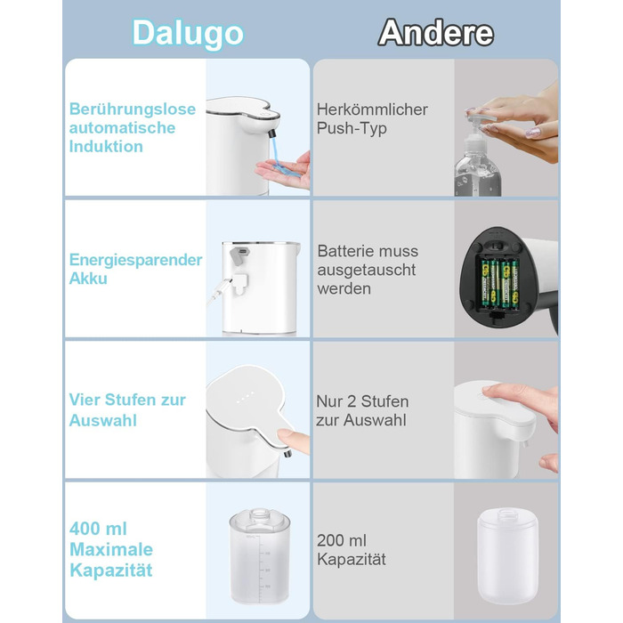 Настінне кріплення для мила, автоматичний дозатор мила Dalugo 400 мл, що перезаряджається, з 4 регульованими рівнями, водонепроник