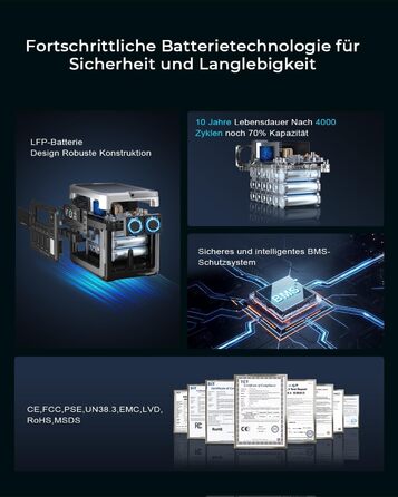 Портативна зарядна станція OUKITEL P1000 Plus, акумулятор LiFePO4 ємністю 1024 Втгод, сонячний генератор потужністю 1800 Вт, швидка зарядка від 0 до 80 за 45 хвилин. Ультратиха для кемпінгу, кемперів та відключень електроенергії P1000PLUS