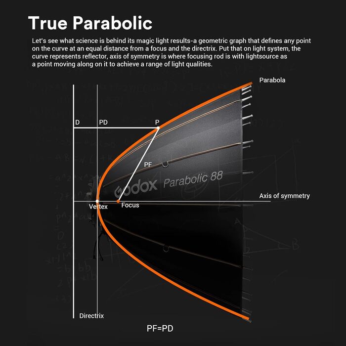Параболічна система фокусування світла М'яка парасолька та сітчастий розсіювач для світлодіодного спалаху Godox Bowens Mount, 88 Kit Softbox