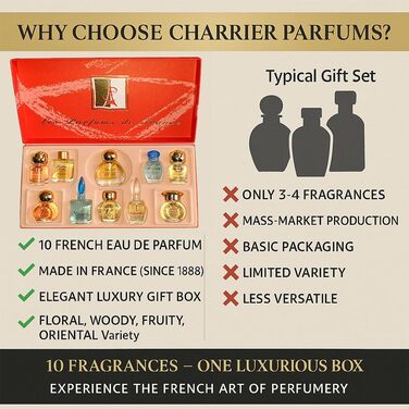 Подарунковий набір Top Ten з 10 мініатюр парфумованих вод. Всього 57,8 мл 10 шт. (1 упаковка)