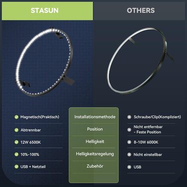 Підсвічування для дротиків STASUN 360 (магнітне LED-кільце)