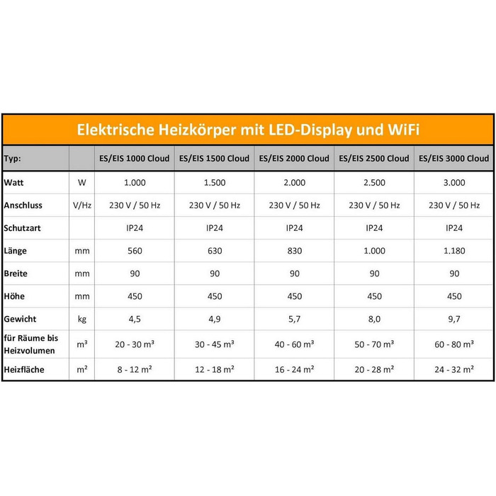 Електричний радіатор, електричний обігрівач, настінний конвектор, світлодіодний дисплей з WiFi та хмарним сервісом, 3000 Вт, 3000 Вт з WiFi
