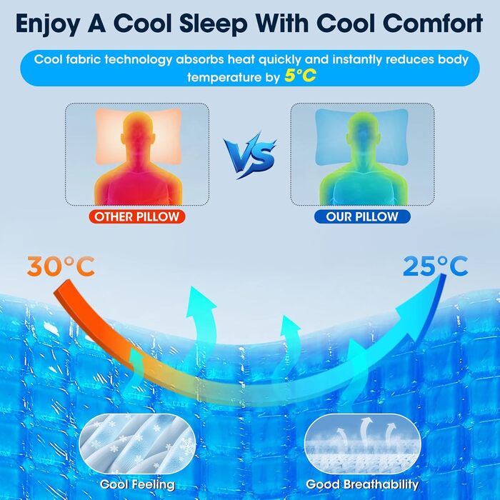 Ортопедична подушка для сну на боці з проймою, подушка для шиї з піни з ефектом пам&39яті, 3 пройми, ергономічна подушка для голови та плечей, підходить для тих, хто спить на боці, на животі, на спині та на ногах.