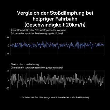 Або 5 Max з допуском до експлуатації в Німеччині (макс. 20 км/год, запас ходу до 70 км та нахил 25, пневматичні шини, подвійні гальма, дисплей, застосунок). 5 Elite Max запас ходу 45 км, 4 Lite, 4 Pro Plus, 4 Ultra, 5 Elite, 5, 5 Pro