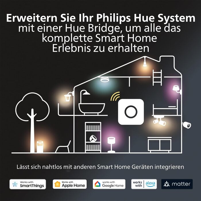Стельовий світильник Philips Hue Datura Small, круглий, білий, діаметр 38,4 см