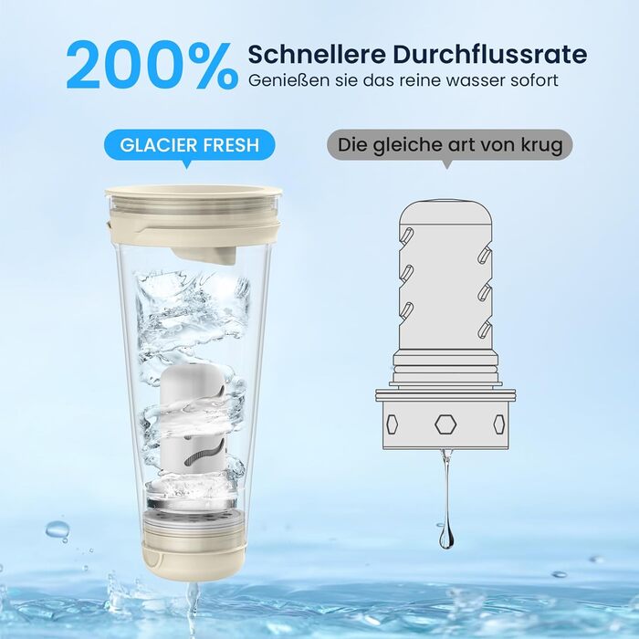 Скляний глечик з фільтром для води GLACIER FRESH 1,8 л активоване вугілля ультрафільтраційний фільтр Зменшує хлор, фторид, вапняний наліт, важкі метали, такі як свинець, мідь кремово-білий