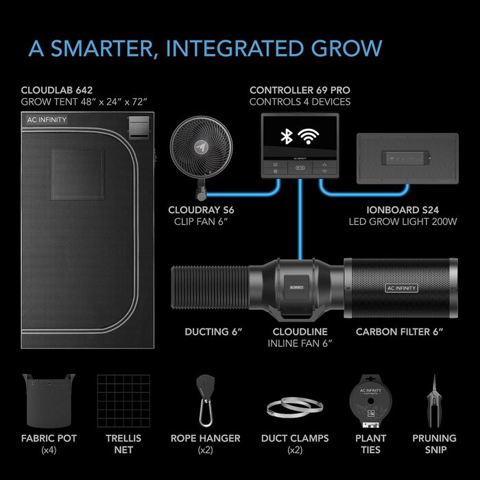 Комплекти для рослин, WiFi Integrated Grow Tent Set, Auto Ventilation, Circulation, Schedule Full Spectrum Samsung LM301H LED Grow Light, 2000D Mylar Tent, 2x4, 2