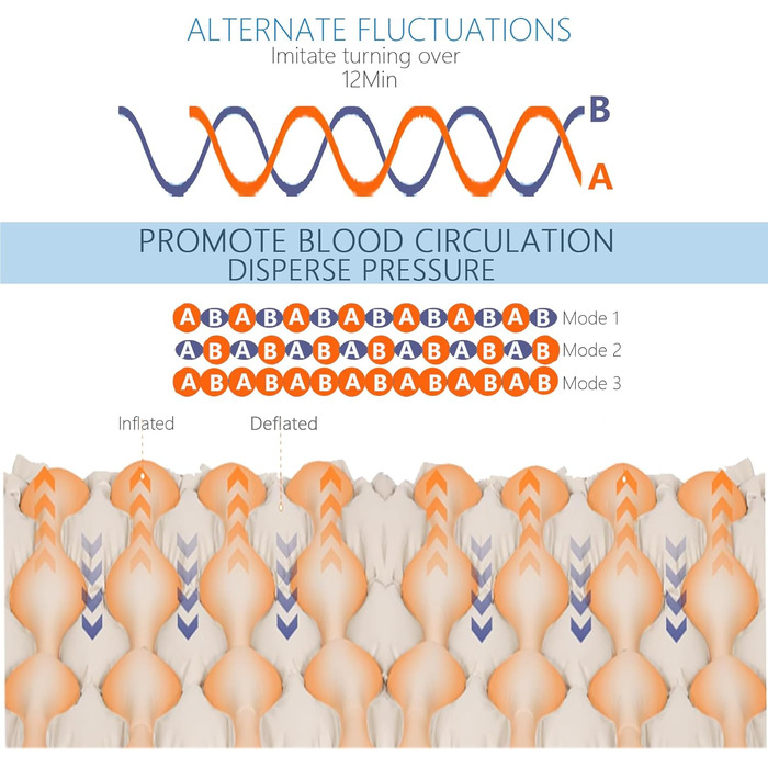 Протипролежневий матрац із системою змінного тиску для тривалого догляду, профілактики пролежнів та лікування виразок, підходить для домашніх та лікарняних ліжок