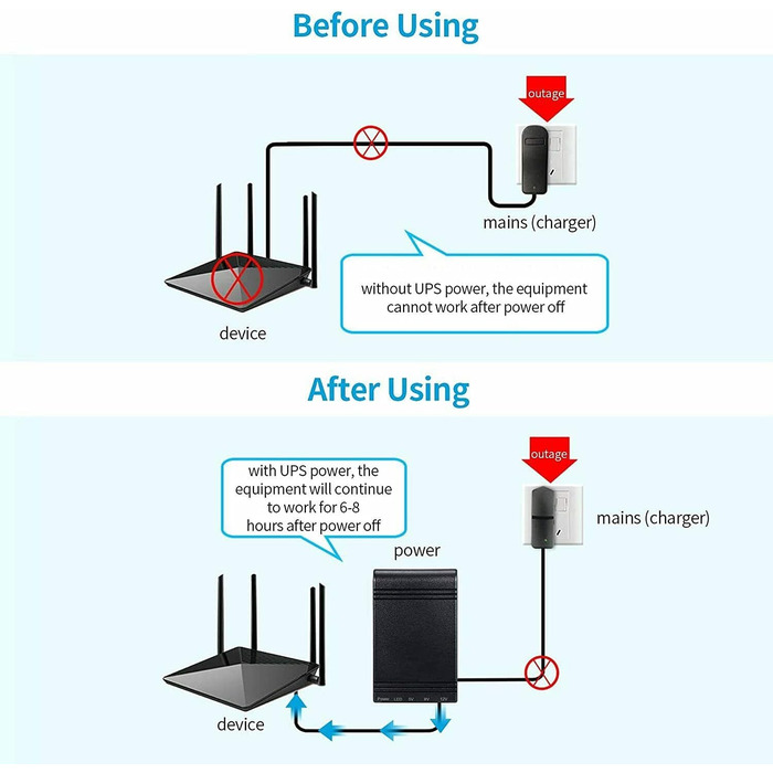Міні-UPS Джерело безперебійного живлення, UPS 10400mAh акумуляторна батарея, резервне живлення/пауербанк 5V USB, 9V, 12V DC для WiFi роутерів, модемів, POE камер, телефонів сигналізації