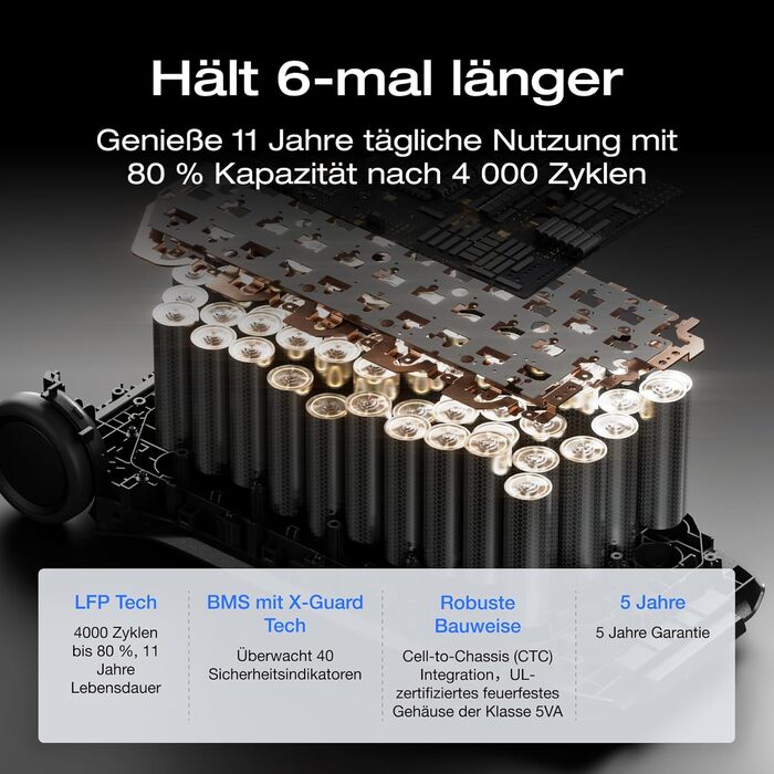 Портативна електростанція EF ECOFLOW DELTA Pro 3, акумулятор LFP 4096 Втгод, можливість розширення до 12 кВтгод, вихідна потужність змінного струму 4000 Вт, сонячний генератор для домашнього використання, кемпінгу, надзвичайних ситуацій, відключення елект