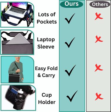 Мобільний робочий столик на коліна, дорожній столик для ноутбука та планшета. Зручний для подорожей, навчання та роботи. В комплекті сумка для зберігання, регульований ремінь та чохол для планшета (підходить для ноутбуків до 15.6 дюймів), колір темно-сині