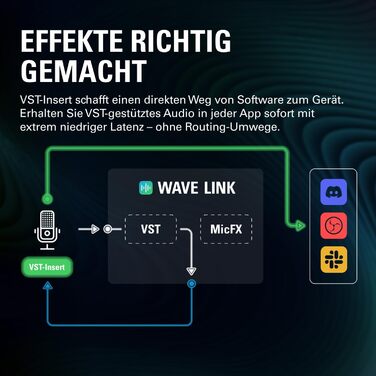 Конденсаторний мікрофон Elgato Wave3 MK.2 з DSP-ефектами