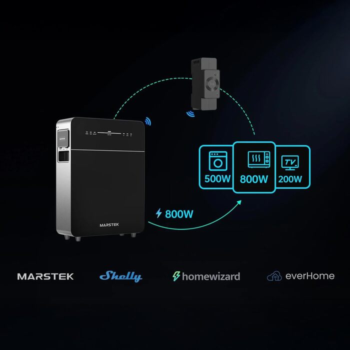 КВт Venus-E 3.0 Нова версія Балконна електростанція-накопичувач 0 ПДВ, Менша. Легша. Ефективніша. Річна економія 1310. Система накопичення енергії MARSTEK зі зв&39язком змінного струму. Сонячний накопичувач &quotвсе в одному&quot., 5,12