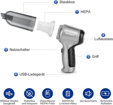 В-1 ручний пилосос акумулятор 9000Pa, бездротовий автомобільний пилосос потужний USB перезаряджається, міні ручний пилосос 40 хвил