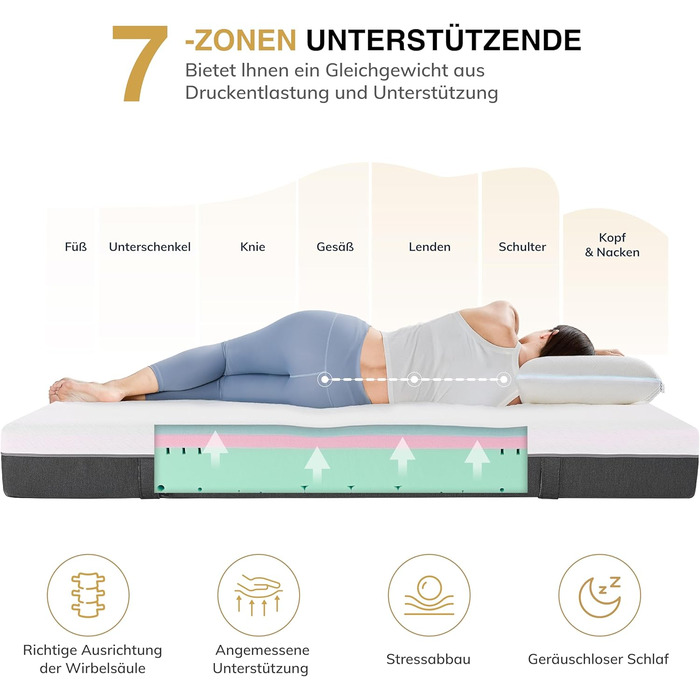 Матрац EGO Home 140x200 см Висота 18 см, середньої жорсткості Ергономічний 7-зонний високоякісний матрац з холодної піни для комфорту та підтримки спини Клімат-регулятор з чохлом, який можна прати Сертифікований Oeko-Tex H3 середньої жорсткості 18 сантиме