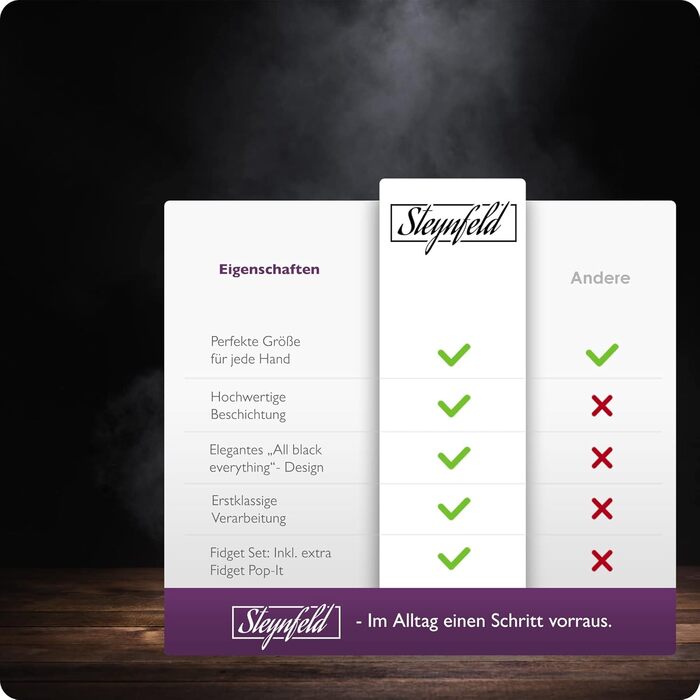 Включаючи безкоштовний Fidget Popper, чорний, Fidget Cube, Fidget popit, ADHD Anti-Stress, Stress Relief, Anti Anxiety & Nervousne