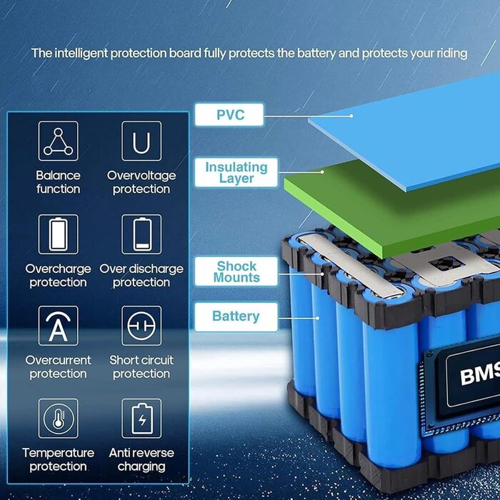 Акумулятор для електровелосипеда 24V 30Ah для двигуна електричного велосипеда, скутера потужністю 500W, 350W, 200W, літій-іонний акумулятор для електровелосипеда з зарядним пристроєм XT60 29.4V 2A, штекер XT60, 29.4V 30Ah