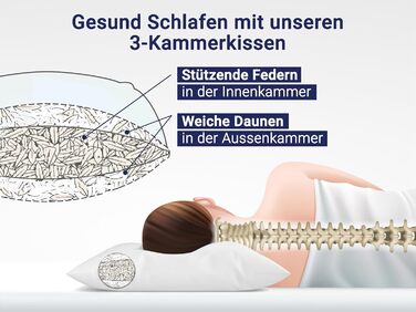 Подушка ZOLLNER преміум-класу з пір&39я з пуховим наповнювачем - Зроблено в Німеччині - Підходить для алергіків - Чохол з високоякісної бавовни Mako - Можна прати при температурі до 60C - 40x80 см - Готельна якість 40 x 80 см Білий