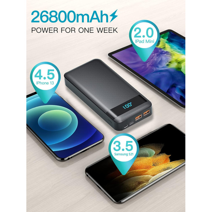 Зовнішній акумулятор для мобільного телефону Power Bank 26800mAh 22.5W PD20W швидка зарядка Powerbank USB C зі світлодіодним дисплеєм 3 виходи і 2 входи Портативний зарядний пристрій для смартфонів