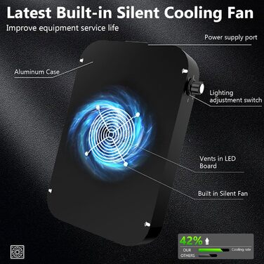 Повний набір наметів для вирощування TOPRON Набір для вирощування зі світлодіодною лампою для вирощування повного спектру потужністю 200 Вт з можливістю затемнення, набір наметів для вирощування 80x80x180 см Повний набір наметів для вирощування на гідропо