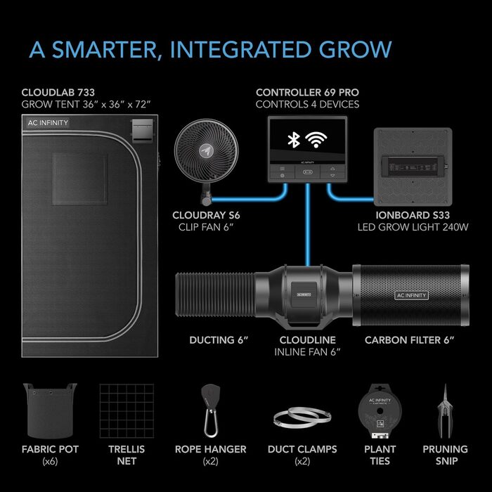 Комплект рослин, інтегрований комплект WiFi, автоматична вентиляція, циркуляція, розклад, світлодіоди Samsung Full Spectrum LM301B, 3x3, 3 комплекти рослин