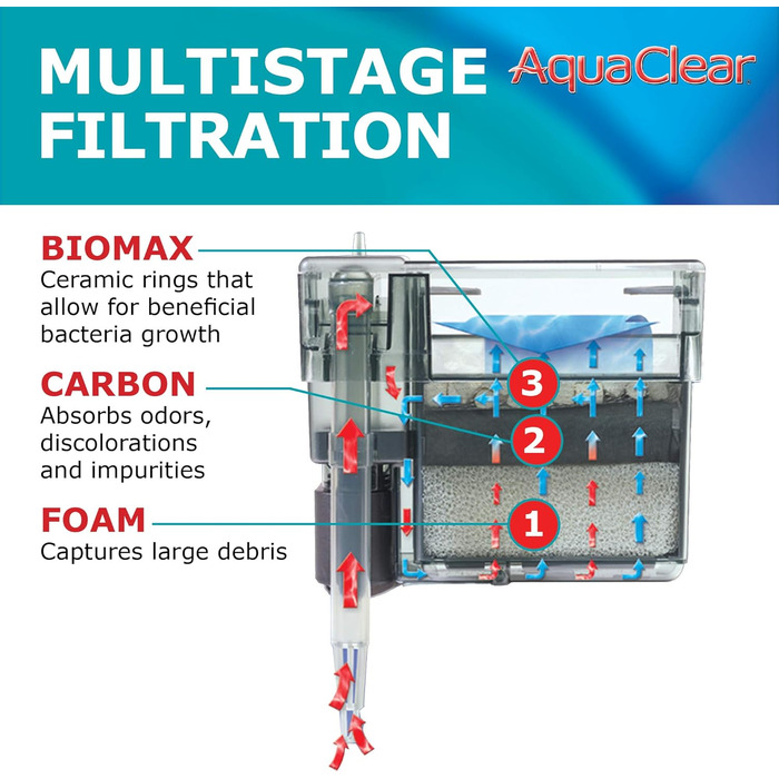 Зовнішній фільтр AquaClear Power Filter 50 для акваріума, що кріпиться на кліпсу, для акваріумів від 76 до 190 літрів, 6 Вт