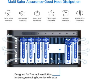 Зарядний пристрій XTAR BC8, 1,5 В, акумуляторні батареї, зарядний пристрій типу C для літій-іонних та 2 нікель-металгідридних акумуляторів типу AA/AAA (зарядний пристрій BC8), чорний, зарядний пристрій BC8