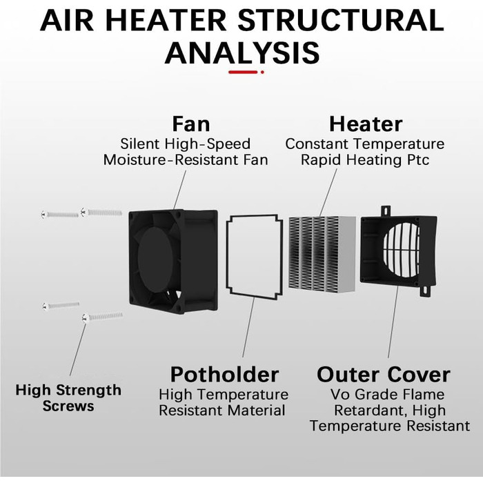 Нагрівач 220 В 300 Вт з вентилятором, електричний керамічний термостат, PTC-нагрівач повітря, нагрівальні елементи постійної температури для вентиляторів, зволожувачів повітря, кондиціонерів