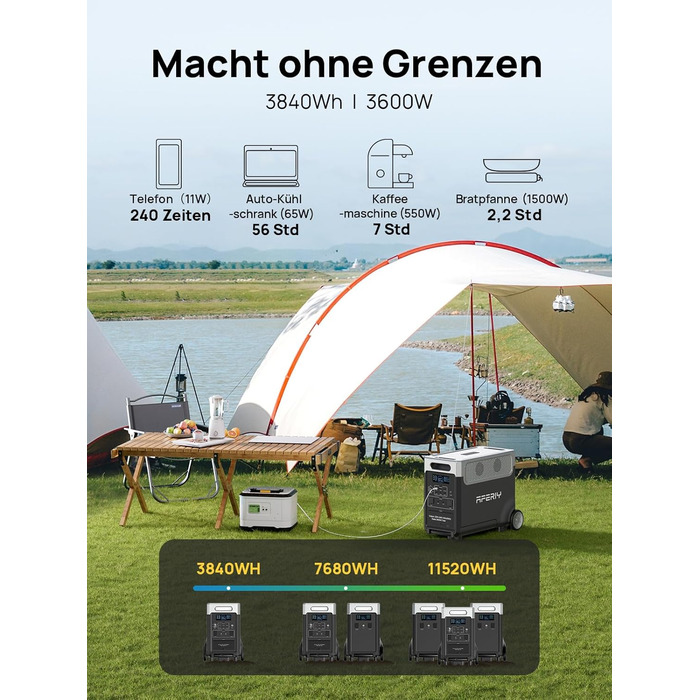 Портативна електростанція AFERIY AF-P310, акумулятор LiFePO4 ємністю 3840 Втгод, 3 виходи змінного струму 3600 Вт, сонячний вхід 2000 Вт, аварійне джерело живлення ДБЖ для кемпінгу, дому, екстрених ситуацій