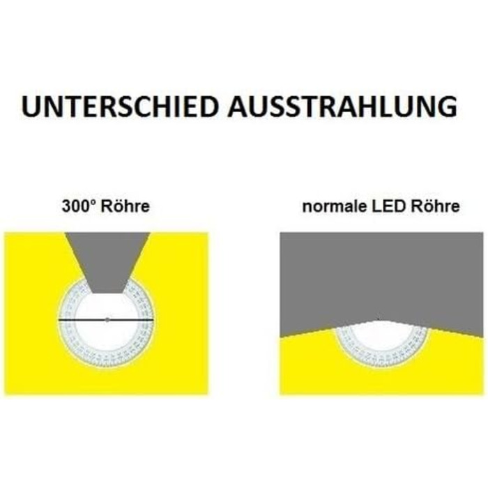 Світлодіодна трубка Besolis 90 см T8-G13 14 Вт, 300 ВИПРОМІНЮВАННЯ, 1890 люмен, білий денний/холодний білий 6000 кельвінів, заміна 11 для люмінесцентних ламп 24 Вт 30 Вт - включаючи світлодіодний стартер