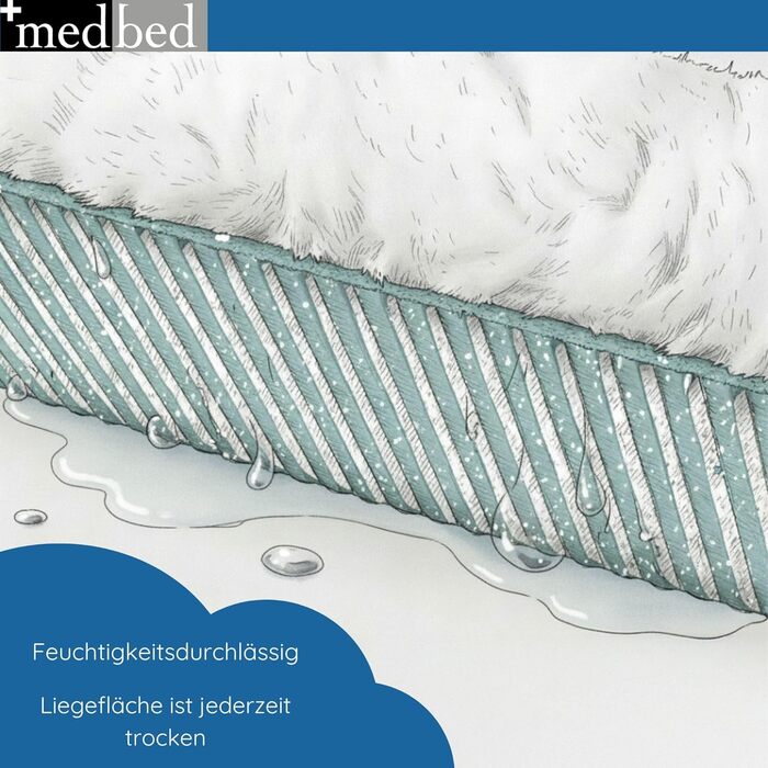 Антипролежнева підкладка MedBed Premium медична підкладка для запобігання пролежням (70 x 100 см) 70x100 см (1 упаковка)