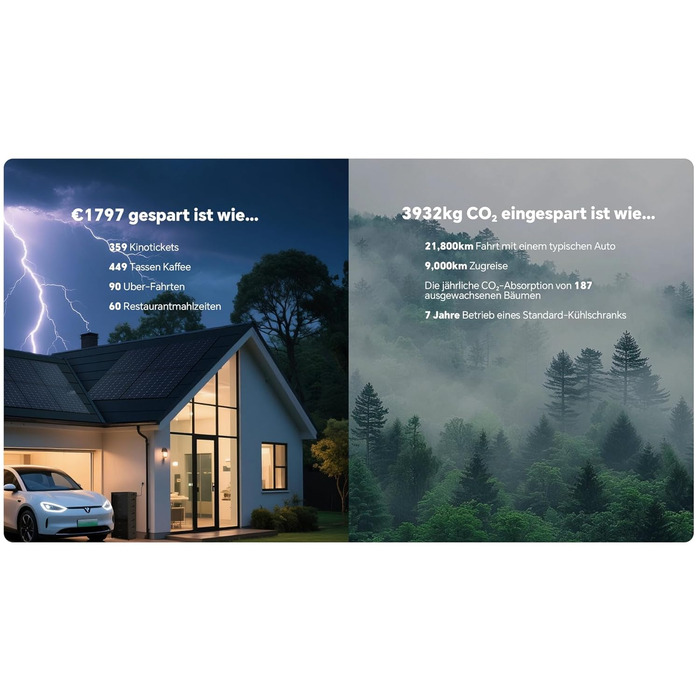 Акумулятори розширення (5,12 кВтгод), балконна електростанція 4 кВт 4MPPT з накопичувачем, змінний струм 2,2 кВт, аварійне живлення &lt15 мс, можливість розширення до 15,36 кВтгод Venus D 2*Акумулятори (5,12 кВтгод), 2*