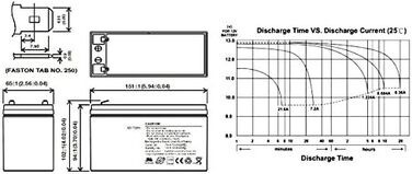 Акумуляторна батарея, сумісна з ДБЖ APC ES BE700-GR RBC17 RBC 17 Запасний акумулятор VDS