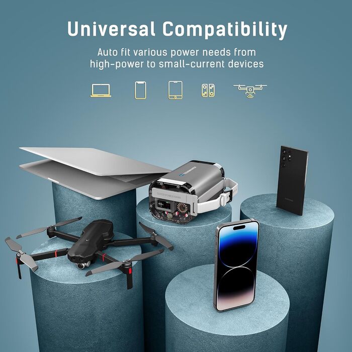 Міцний і водонепроникний портативний зарядний пристрій, 40000mAh 100W Dual USB-C Power Bank для ноутбука з супер швидкою зарядкою.