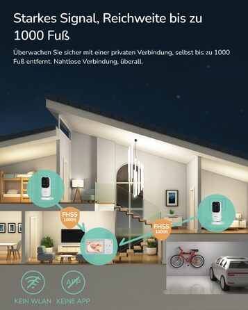 Монітор Dr.Care NeoView з камерою, екран 3,5 дюйма, відеоняня, 2-сторонній аудіо, циклічний запис, нічне бачення, VOX, датчик темп