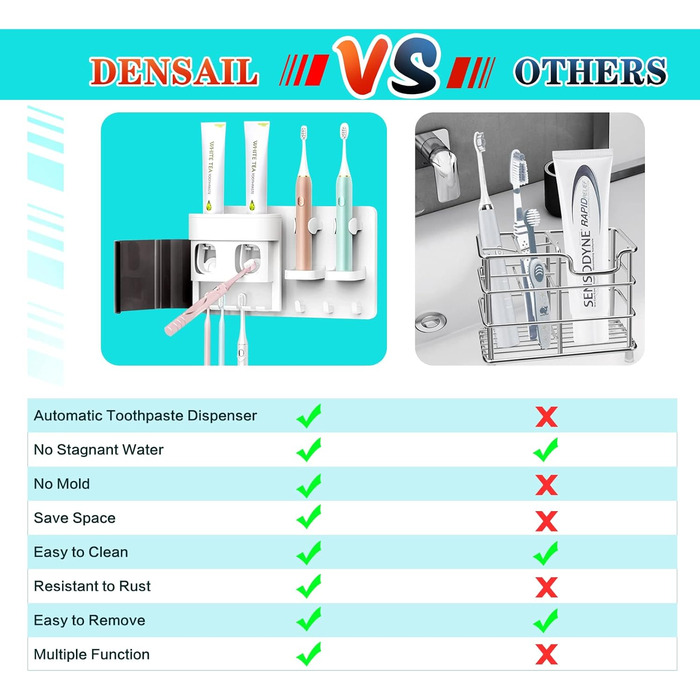 Автоматичний дозатор зубної пасти, настінний тримач для зубних щіток DENSAIL з пилонепроникною кришкою та 2 витискувачами зубної п