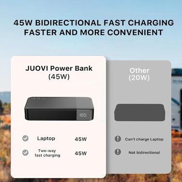 Чорний), 20000mAh 45W Portable Charger, PD3.0 QC4.0 Fast Charging 4-Port with LED Display, Battery Pack Charger Portable for MacBook, iPhone 15 14 13 Pro Samsung S23 S22 (
