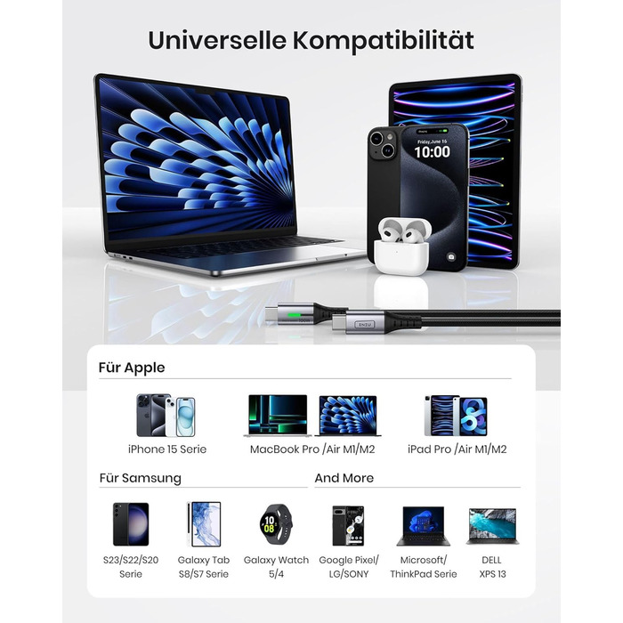 Швидка зарядка 65W 20000mAh power bank та кабель INIU USB C, 100W 2m PD3.0 кабель швидкої зарядки USB C до USB C power bank кабель