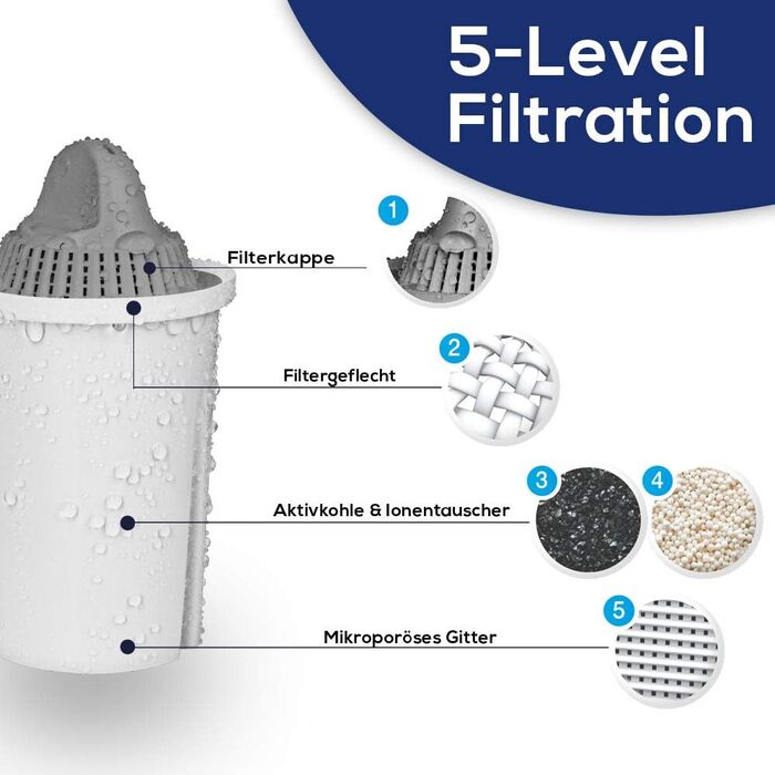 Фільтр для води Standard (білий) з 1 картриджем фільтра Protect Classic (для жорсткої води) - підходить для Brita Classic