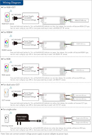 Та бездротовий світлодіодний контролер 5 в 1 для монохромних, RGBW, CCT, RGBCCT ламп, світлових стрічок тощо (RGBW/пульт дистанційного керування 4xZones) RGBW / пульт дистанційного керування 4xZones