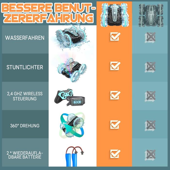 Автомобіль-амфібія Korffe Автомобіль на дистанційному керуванні від 4 5 6 7 8 9 років, різдвяні подарунки на день народження Хлопч