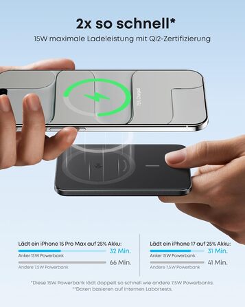 Зовнішній акумулятор Anker Nano, ультратонкий магнітний зовнішній акумулятор ємністю 5000 мАг, сертифікований Qi2, максимальна надшвидка зарядка 15 Вт, сумісний з MagSafe, портативний зарядний пристрій, ергономічний дизайн, для iPhone 17/16/15/14/13, чорн