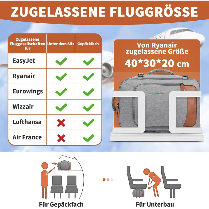 Новий рюкзак ZOMFELT для ручної поклажі Ryanair 40x30x20, 24 л, для чоловіків та жінок, рюкзак для ручної поклажі Wizzair та Eurowings, рюкзак для ноутбуків 15,6 дюймів, сірий
