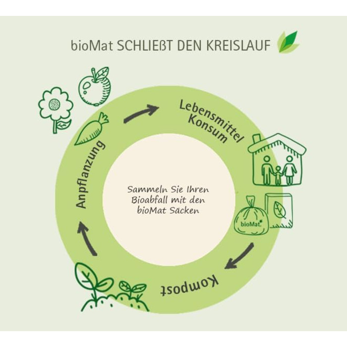 Компостовані пакети для біовідходів bioMat об&39ємом 10 л з ручкою для перенесення, 104 пакети, преміальна якість, сертифіковані DIN, кліматично нейтральні, зроблені в Німеччині