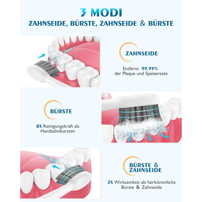 Електрична зубна щітка та іригатор порожнини рота AGPTEK, 5 режимів, акумуляторний очищувач зубів та іригатор для порожнини рота, водонепроникний засіб для чищення зубів, ясен та брекетів IPX7, великий резервуар для води 500 мл, білий
