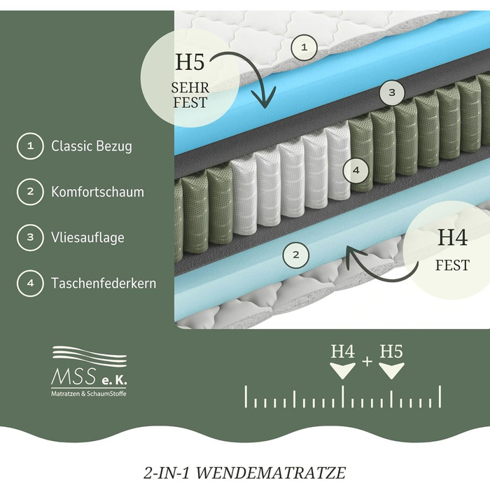 Матрац MSS eK MedicSpring 2-в-1 з пружинною системою Pocket Spring 180x200 2 рівні жорсткості в одному матраці Пружинний матрац H4 / H5 Ергономічний дизайн та виробництво в Німеччині 7 зон Сертифіковано Oeko-TEX H4 / H5 180 x 200 см