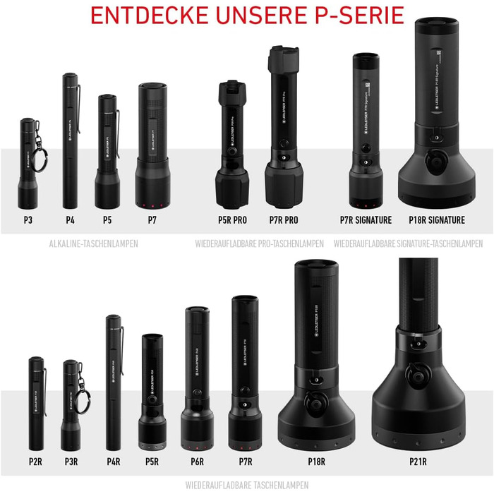 Акумуляторний світлодіодний ліхтарик Ledlenser P7R, 2000 люмен, фокус 320 м, USB-C, водонепроникність IP68, 80 годин роботи, 4 режими світла, тактичний ліхтарик, туристичний ліхтарик, аварійне освітлення P7R 2000 лм