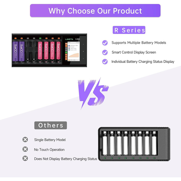 Зарядний пристрій LIMETA на 16 слотів для акумуляторів AA AAA для NiMH, NiCd, NiZn, LiFePO4 та 3,7V літій-іонних акумуляторів, розумний швидкий зарядний пристрій для акумуляторних батарей R16