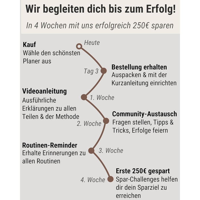 Планувальник бюджету BeginnerBudget німецькою мовою - Стартовий набір із завданням заощаджень Планувальник бюджету - Заощадження за допомогою методу конвертів Інструкції - Папка-кільце A6 - Замшевий стиль (сірий)